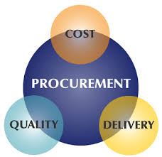 IT equipment procurement